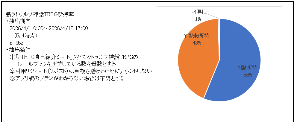 ギュウコッツ@TRPG tweet media