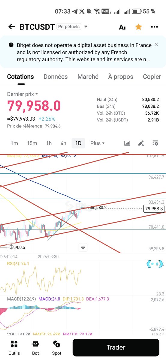 CryptoPsycha's tweet photo. C'est l'heure de vérité sur Bitcoin ⏳, rejet ou 82K minimum https://t.co/CRTGfhJnjw