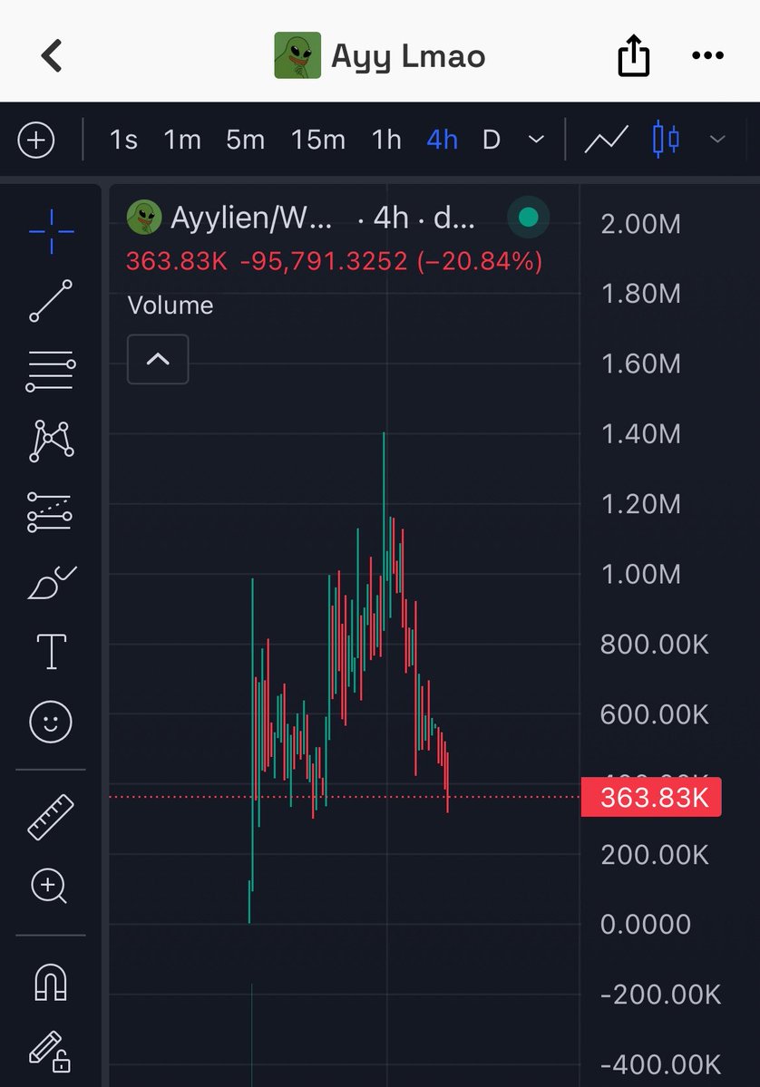 Bullish Whale tweet media