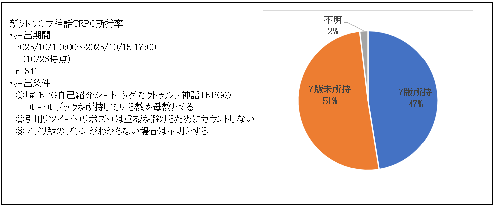 ギュウコッツ@TRPG tweet media