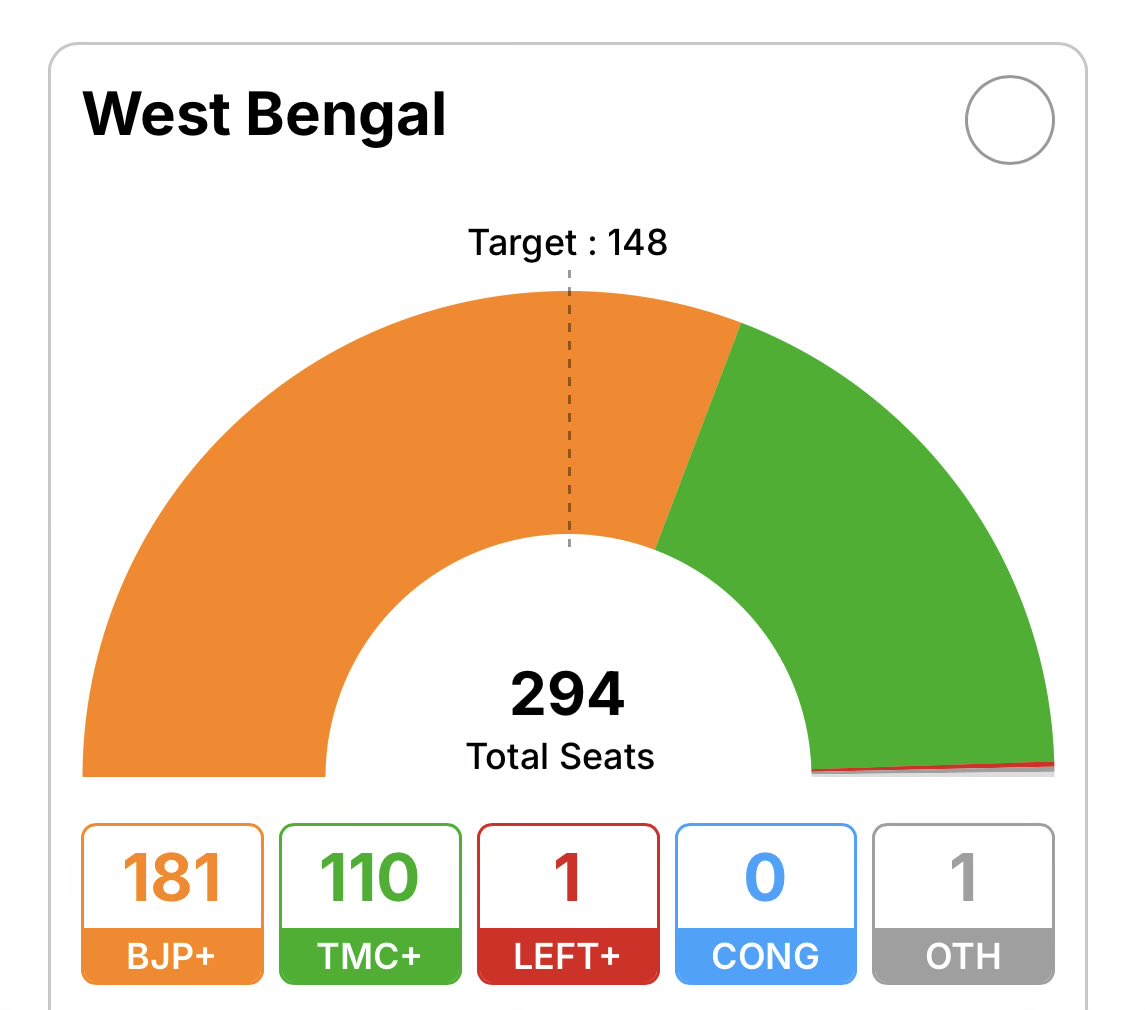Amit Mishra tweet media