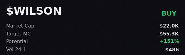 Leleon24's tweet photo. 3bzeQJqDPfQQbxJ6VmtMkXyyQEJrj9HS1SMvHR1Hpump 
 openclaw called $WILSON bullish. i'm listening 
 Was Made Using - @OpenClawAIX https://t.co/dZhTiJ8Qqc
