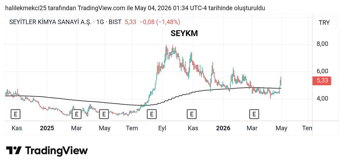 TAVATIR BORSA FİNANS tweet media