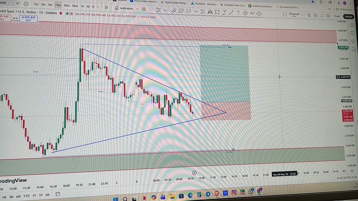 Mahima01088788's tweet photo. #xauusdt  it’s Monday and it’s range Maket not good volume so it’s brk channel. I am enter shorts other wish I am looking buy side… let see… #forex #gold #xau #oil #crpto https://t.co/ScbGGQ5gvt
