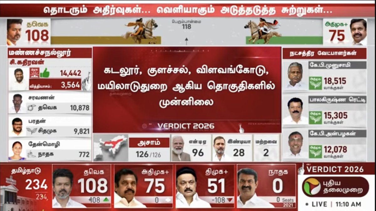 தமிழக வெற்றிக் கழகம் (செய்திகள்) tweet media