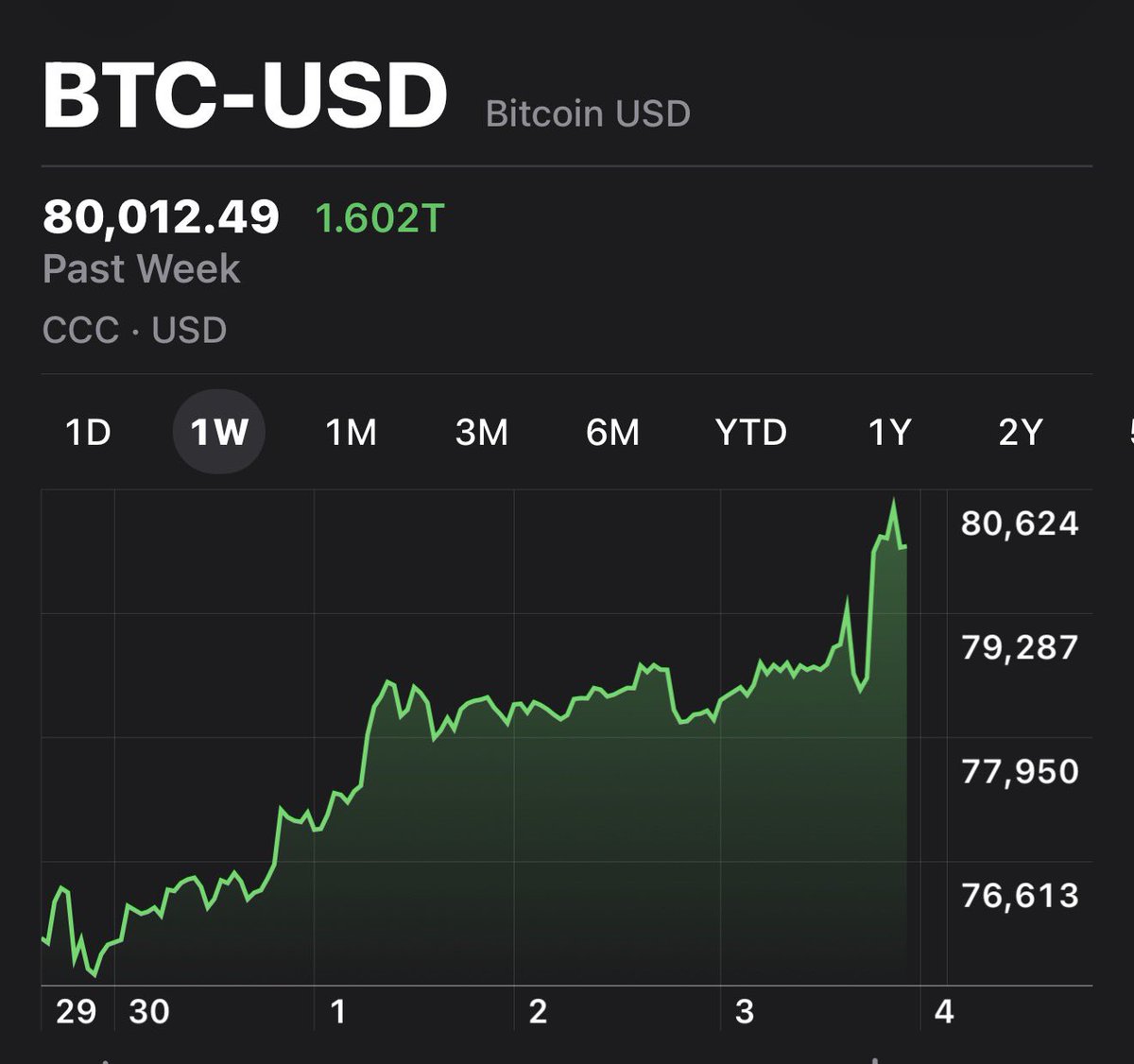 Cory 🦢 Real Bitcoin @ Swan.com tweet media