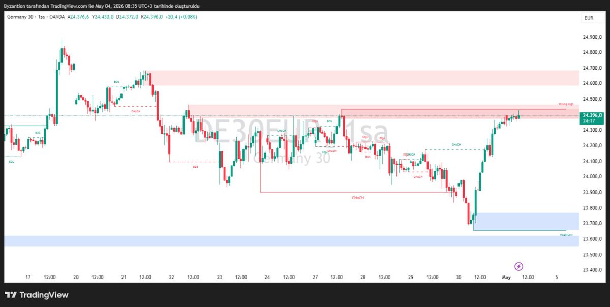 X1_TeknikAnaliz's tweet photo. #Dax H1,

23700'den güzel alıcı buldu ve hız kesmeden yükseliş yaşadı, 24450 önemli direnç bölgesi, bölge üzerinde kalırsa 24680 hedef olur. Açılış sonrası 24450 altında kalırsa 24000 bölgesine satış baskısı gelebilir. #germany #ger40 #dax40 #trumpswars #trump https://t.co/nxJGESOoli