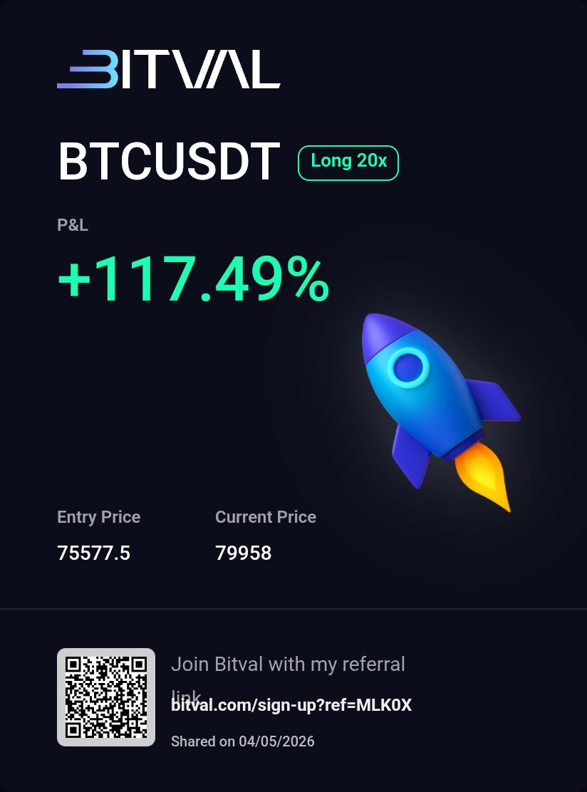 adrenaltrades's tweet photo. Thank you BTC for this, still got this you know 🔥🚀
Knowing when to take profit is an underrated skill in trading. Don't be a bad trader 👌
#btc #bitval #trading #futurestrading https://t.co/ki6lHhvrGV