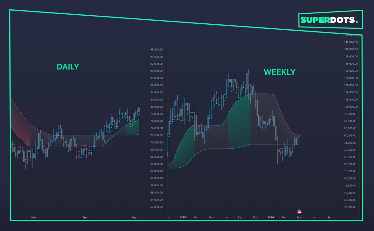 SuperDots Trader tweet media