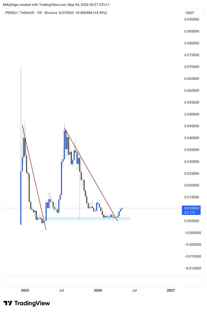 MikybullCrypto tweet media