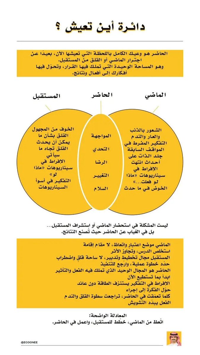 WariaOsman's tweet photo. #الهاجس #الفكري https://t.co/U5REj9A0ff