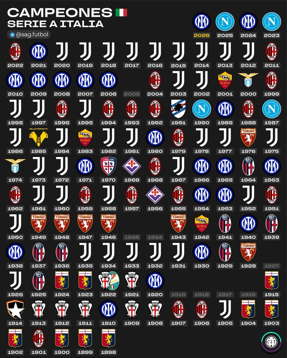 Calcio Türkiye 🇹🇷🇮🇹 tweet media
