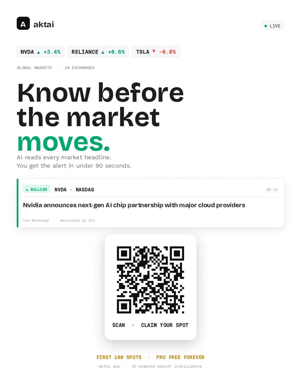 _09AngelAura's tweet image. Aktai @_Aktai 

It’s an AI tool built for Indian retail investors that sends portfolio alerts straight to WhatsApp. 

If you're tired of app-hopping, you’ll love ❤️ it. 

#StockAlerts 
#StockMarketIndia
#BreakoutStock 
#StocksToWatch #StocksInFocus #investing