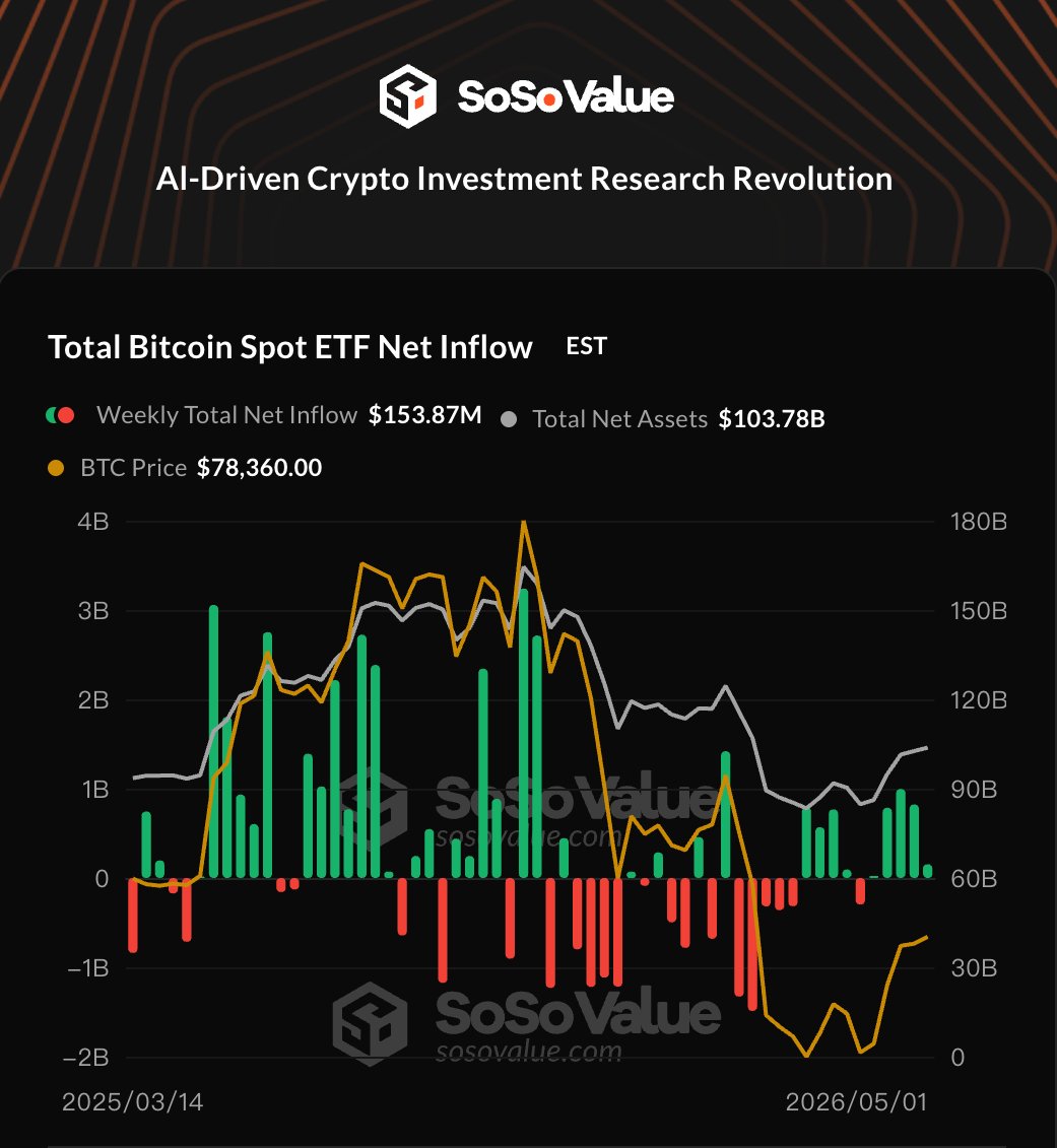 SoSoValue tweet media