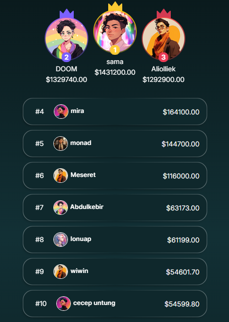 clora_io's tweet photo. They’re Leading… For Now.

3 days left.

Same market.
Same $10,000.
Nothing is locked.

One move changes everything.
Are you chasing them or taking their spot?
#CLORA #gaming #competition