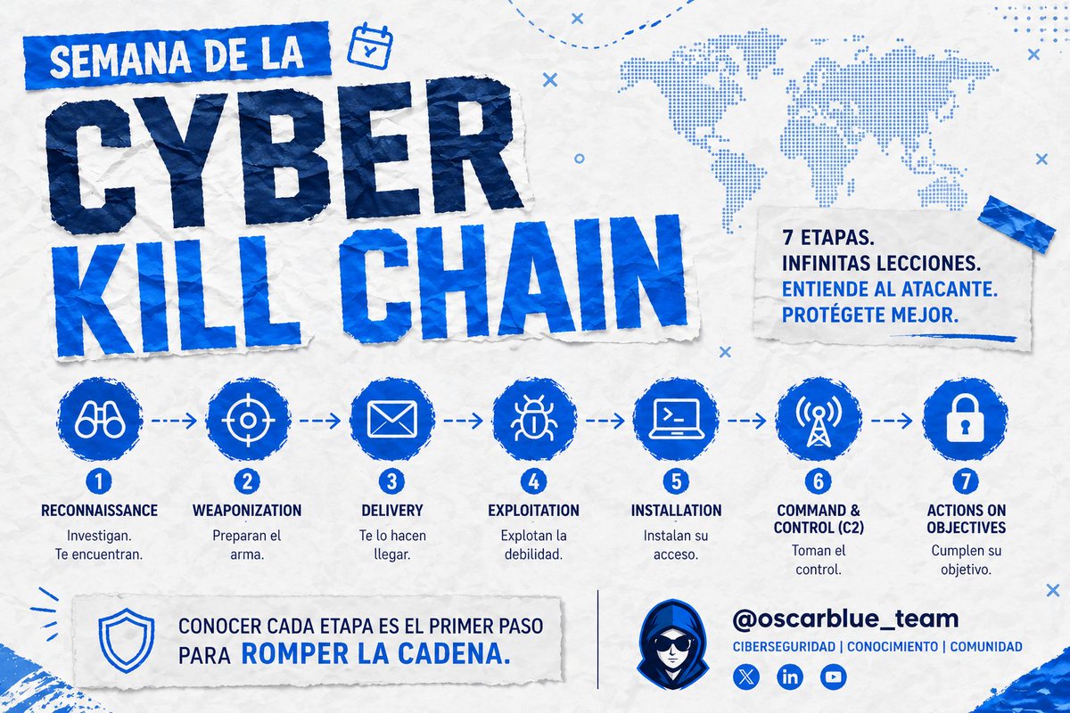 oscarblue_team's tweet photo. #Buenosdías a tod@s! Esta semana toca nueva serie!!
Semana de la a Cyber Kill Chain (#CKC): Es un modelo desarrollado por Lockheed Martin, para describir las fases de un ciberataque avanzado y no tanto...
Es muy útil para entender cómo piensan los atacantes, como llegan hasta su objetivo final… y cómo defenderse en cada etapa.
La serie será desde la fase 1. El Reconocimiento hasta las conclusiones finales.
Espero que os guste.
#Ciberseguridad