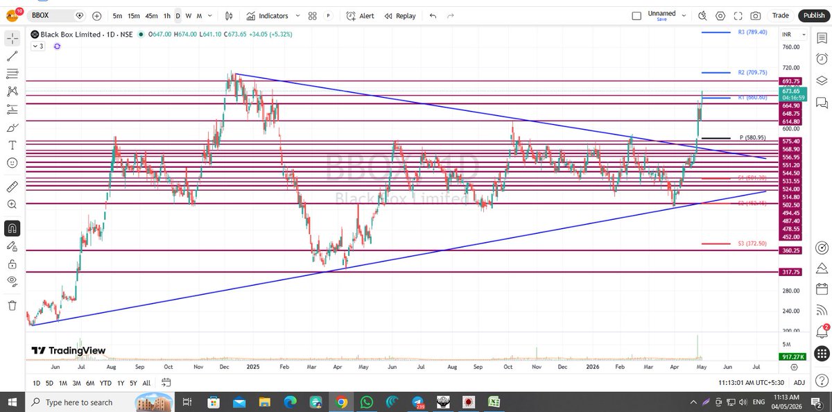 SUNIL S PATEL (PARTH STOCK BROKER) tweet media