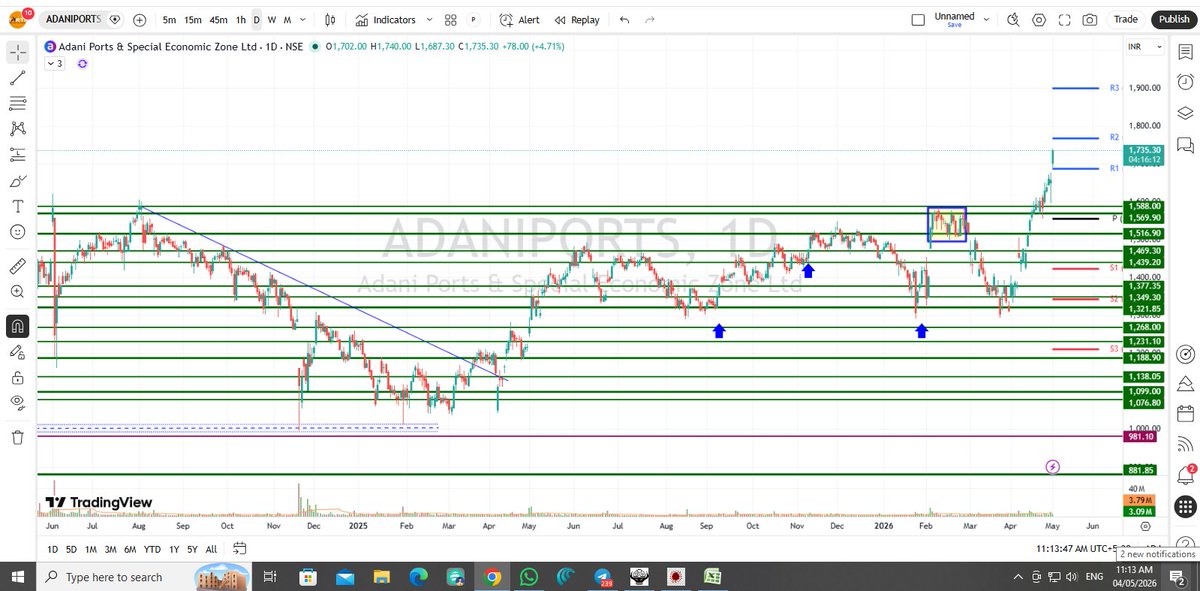 SUNIL S PATEL (PARTH STOCK BROKER) tweet media