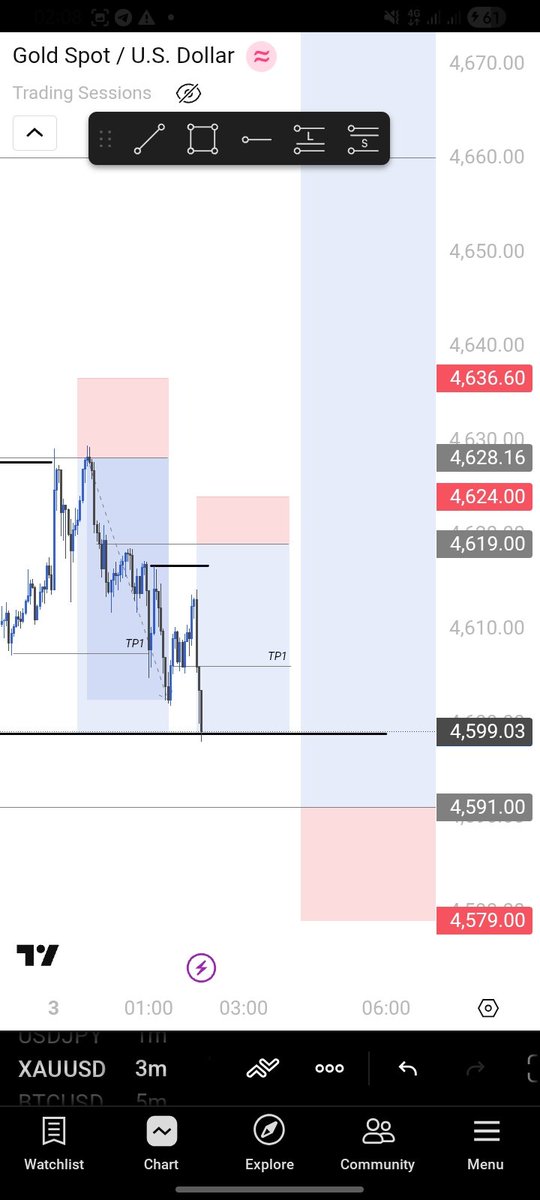 DOJI tweet media