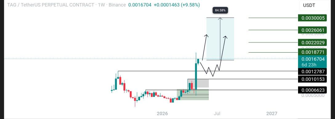 (ENGINEER_TRADE) #BTC tweet media