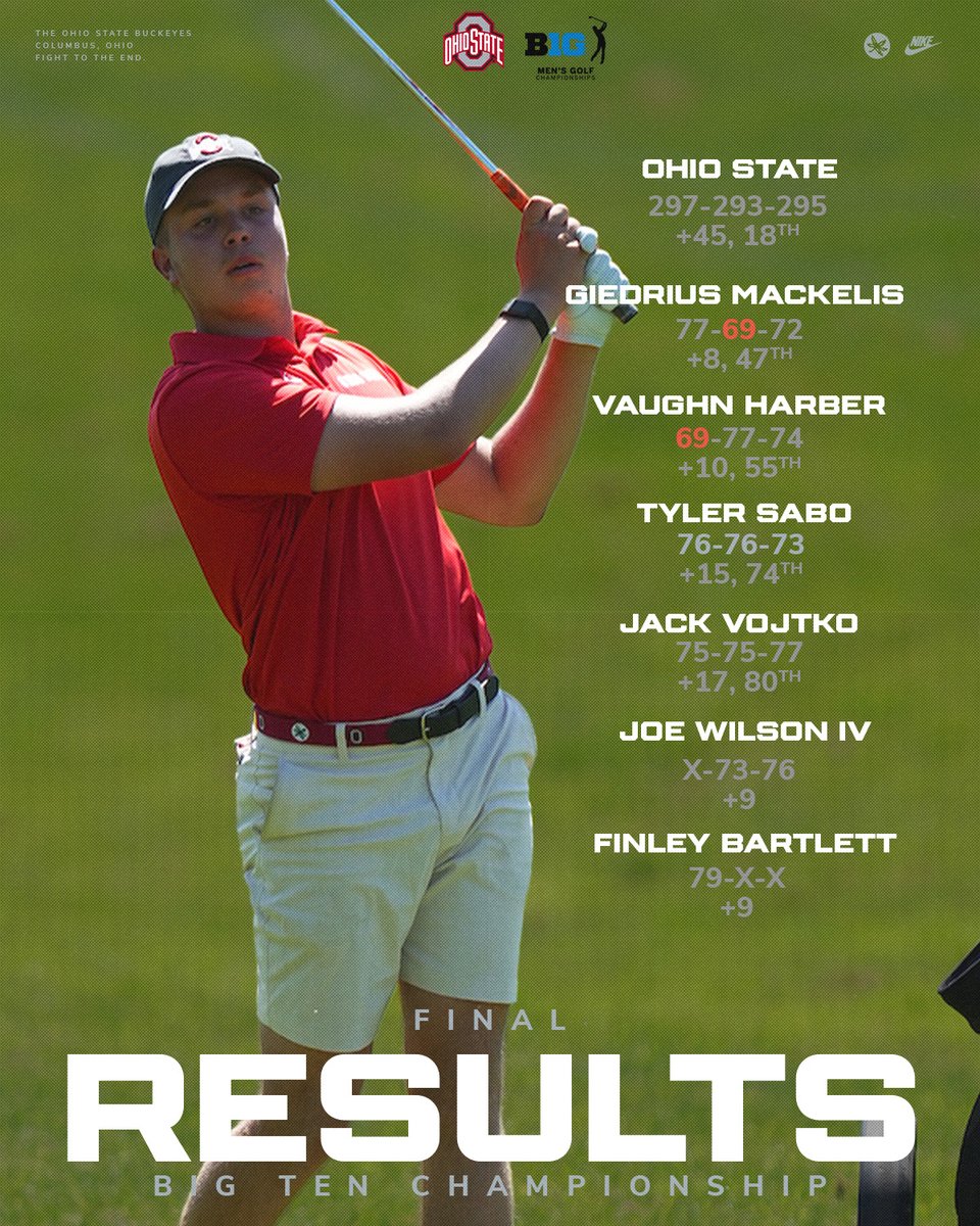 Ohio State Men’s Golf tweet media