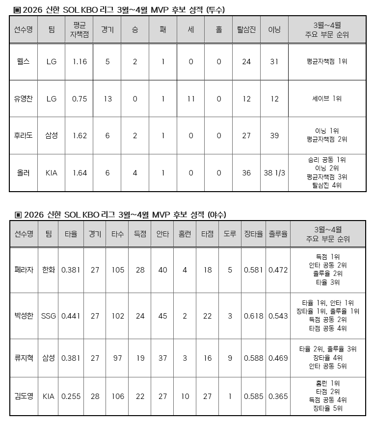 삼성라이온즈 뉴스 tweet media