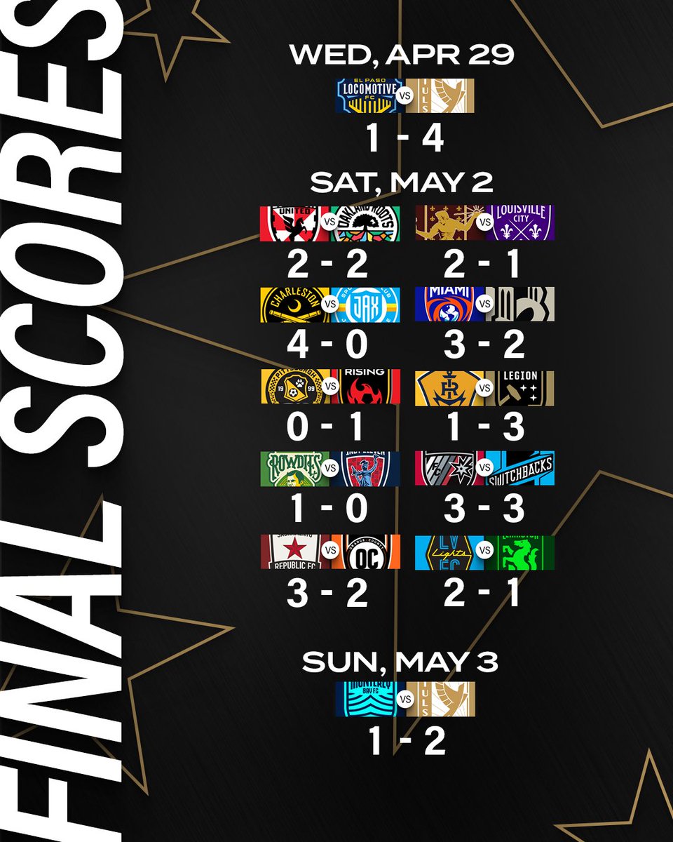 A wild Week 9 in the books 📚

Which club earned the best result?