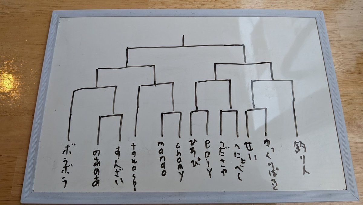 新葉@ボドゲ tweet media