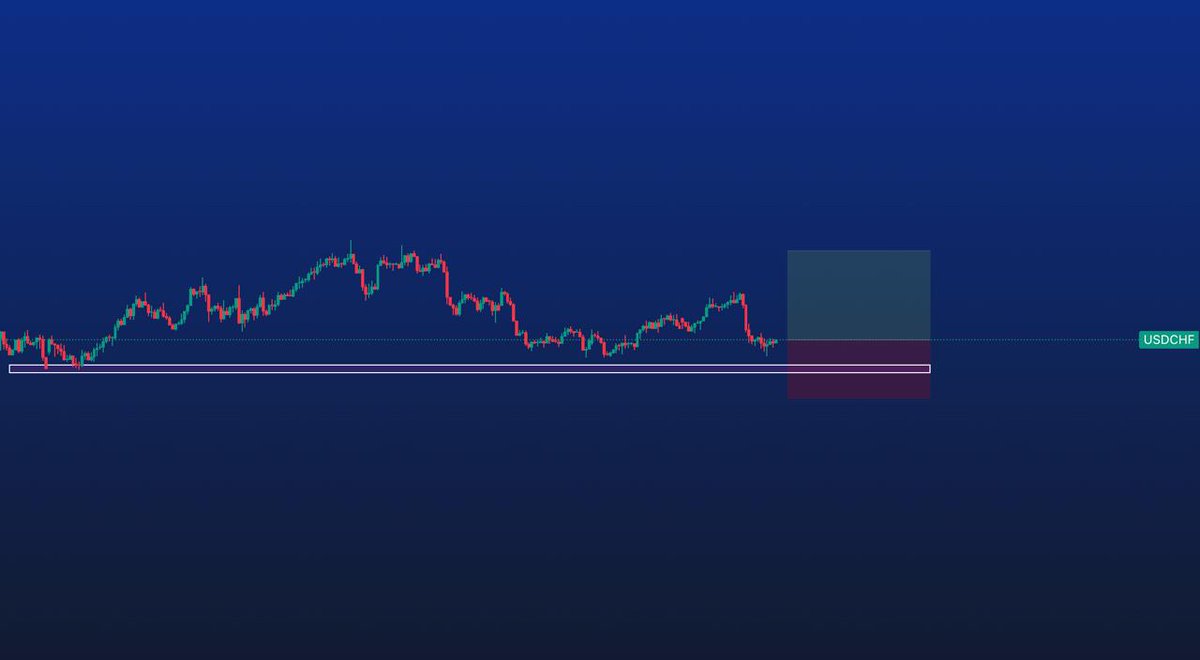 TheAlertNation's tweet photo. USD/CHF - Technical Analysis

BIAS: BUY
(Analysis only, Trade not entered yet)
Hey Team! This is a trade idea, we only enter a trade once our rules are fully checked. We then notify our VIP Members in the VIP Telegram group with Entry, Take profit & Stop Loss targets.

Join VIP here 📲

https://t.co/G7h6lJuqh8