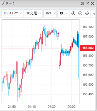みんなのFX|トレイダーズ証券【公式】 tweet media