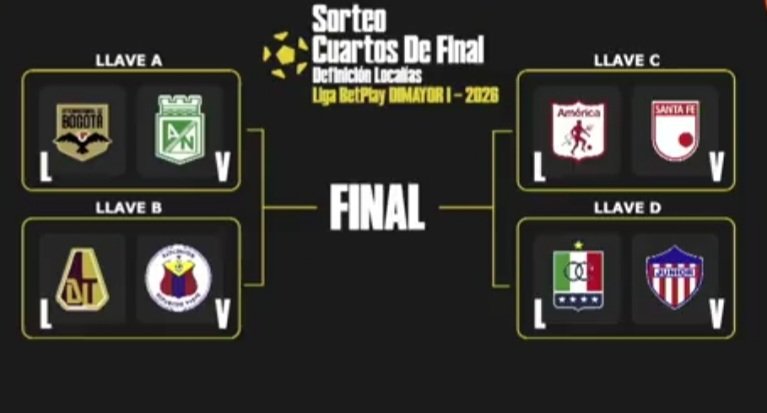 RCOsports's tweet photo. Cuartos de final de la Liga Betplay. https://t.co/Y1jHCva9Fd
