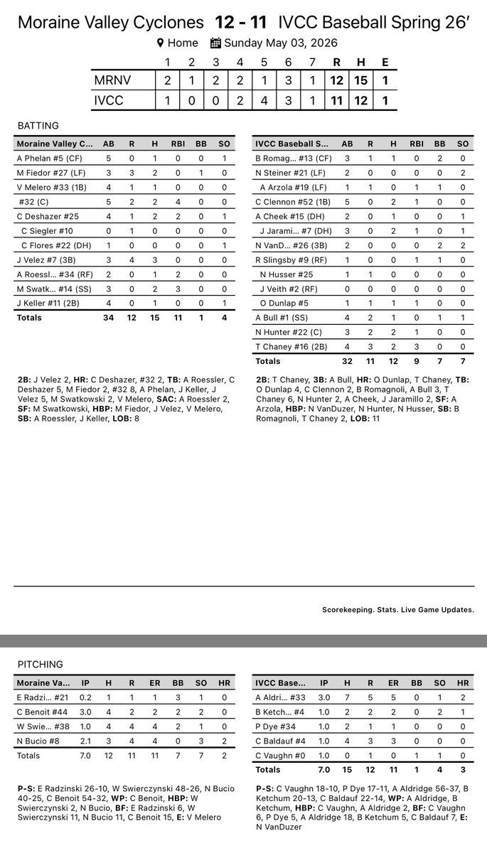 Illinois Valley CC Baseball tweet media