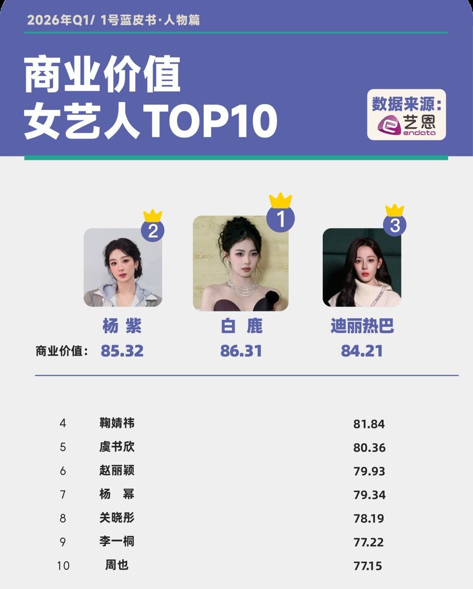 Cdrama News & Data tweet media