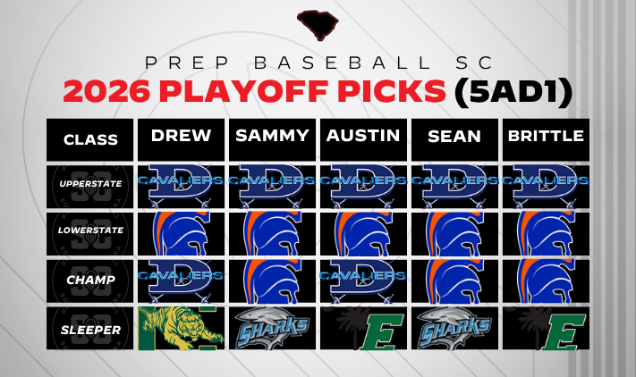 Prep Baseball South Carolina tweet media