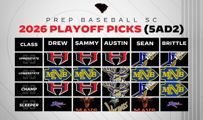 Prep Baseball South Carolina tweet media