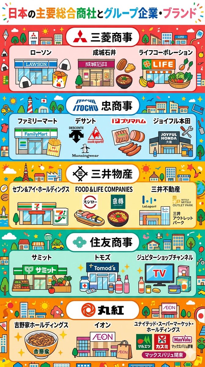 とうしろ@配当株投資家 tweet media