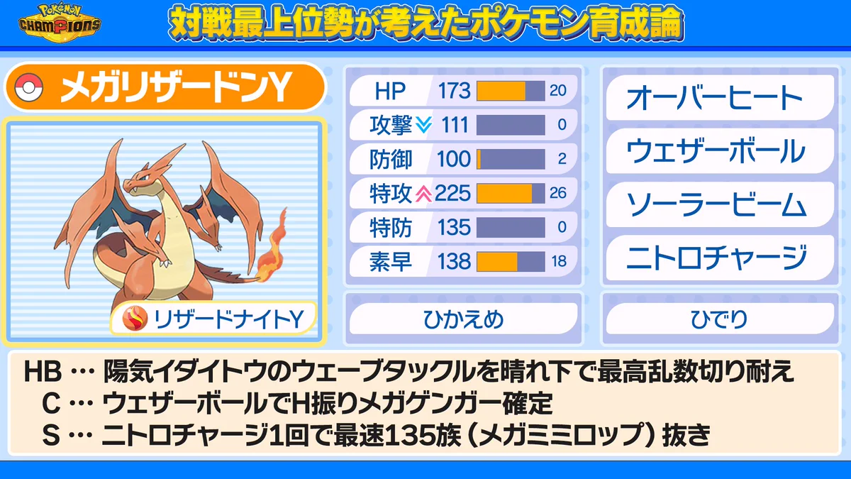 メガ リザードン y 育成 論