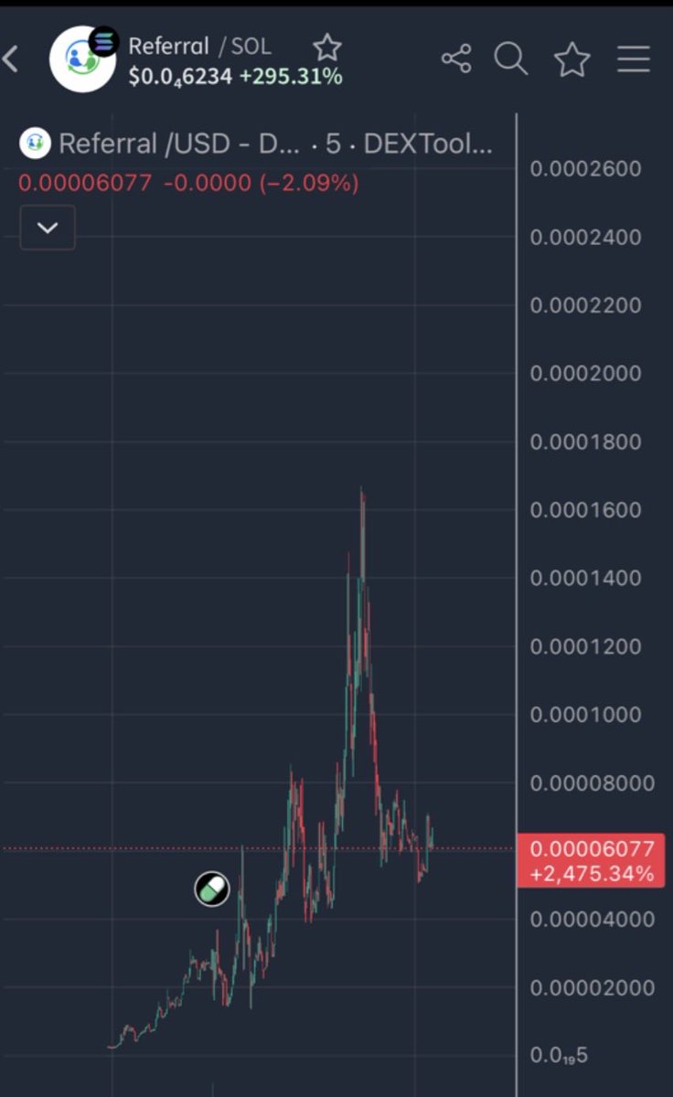 CryptoG tweet media