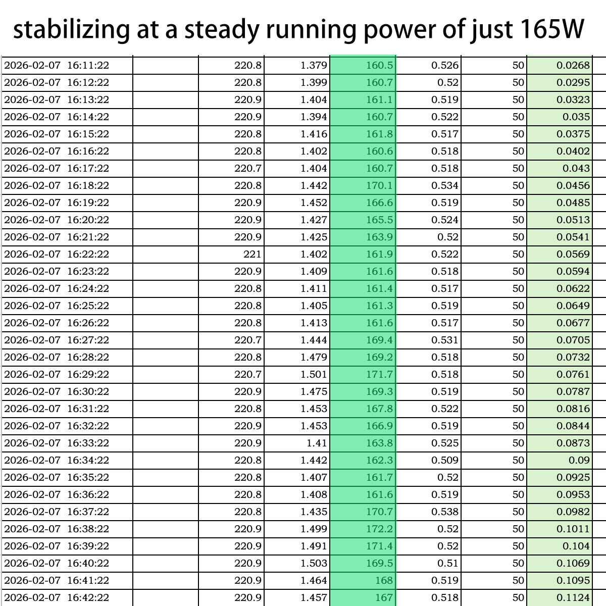 Z21435Zhang's tweet image. 🟢Why settle for 15kWh when you can have 4.56kWh? Engineering a freezer is more than just buying a compressor. Let’s dive into the Realmann System Logic. 🧵
#HVAC #Thermodynamics #EnergyEfficiency #Engineering
