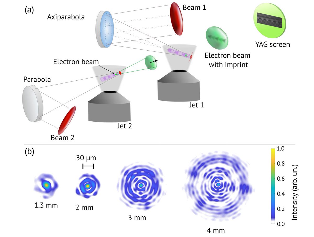 High Power Laser Science and Engineering tweet media