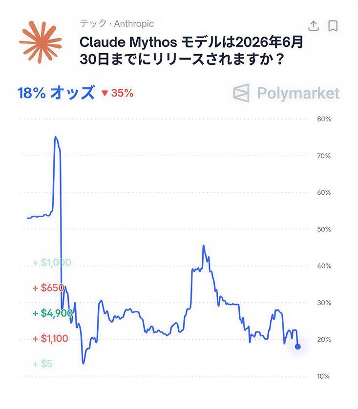 Polymarket Japan tweet media