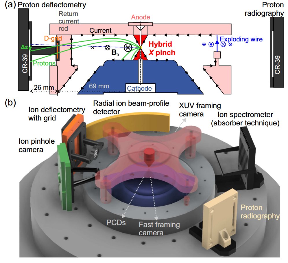 High Power Laser Science and Engineering tweet media