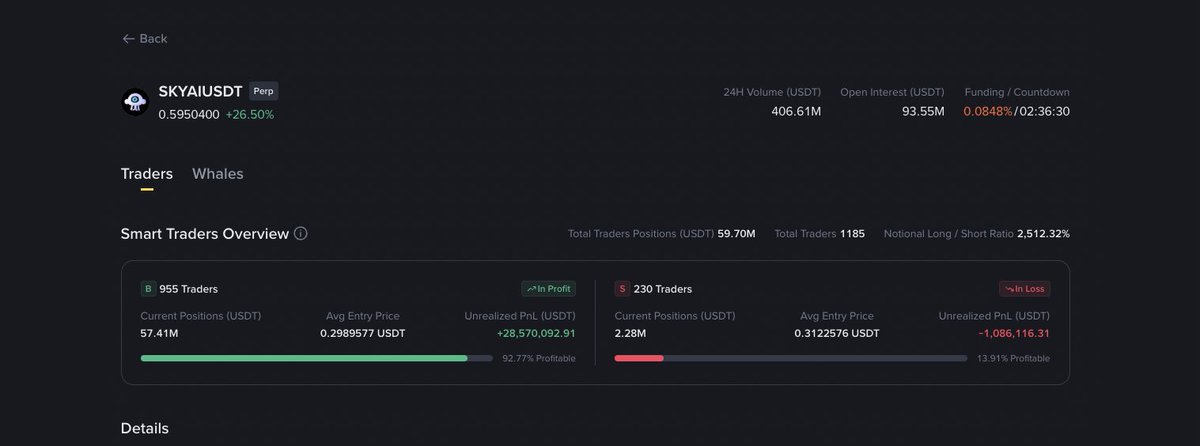 enochRayX's tweet photo. @Zorathzzz This is better imo lmao

But the long traders out in full force , 2500% different https://t.co/YoabXFbfU2