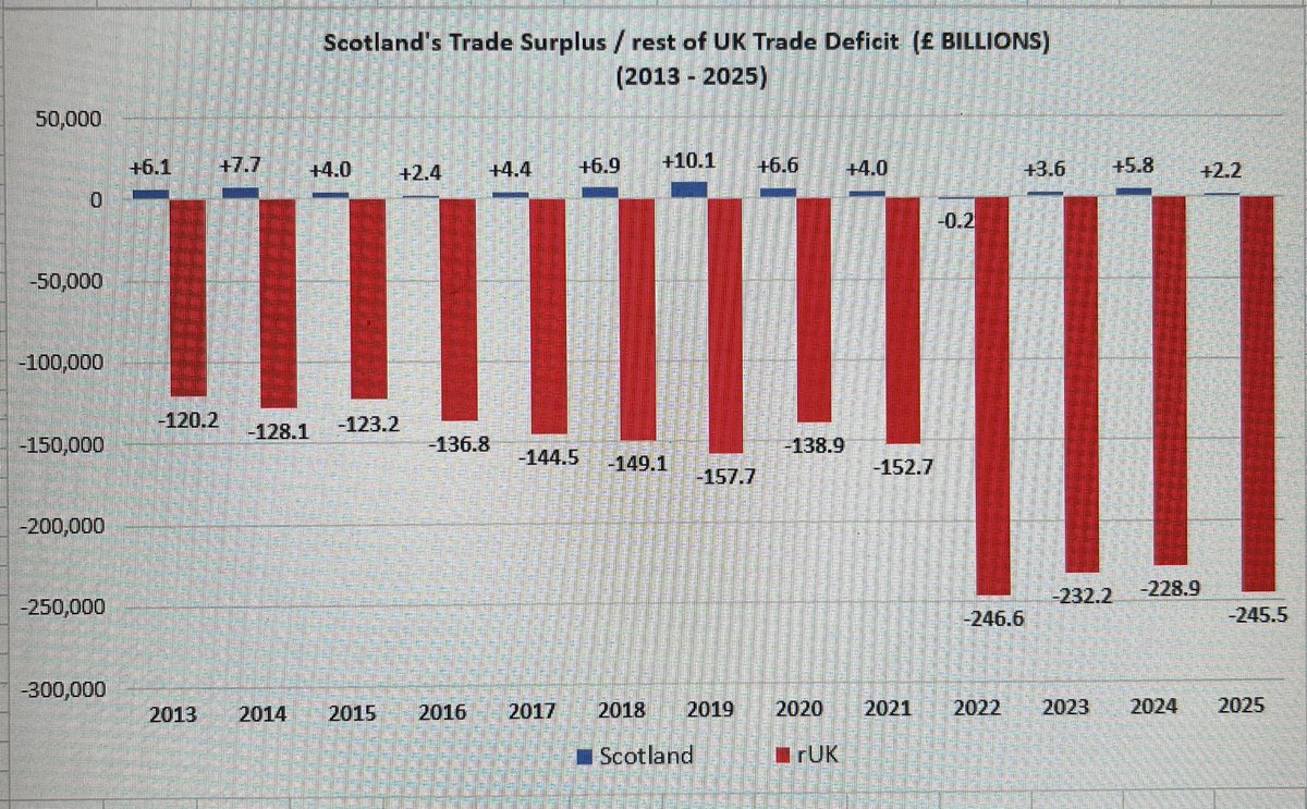 🏴󠁧󠁢󠁳󠁣󠁴󠁿Independence is Normal tweet media