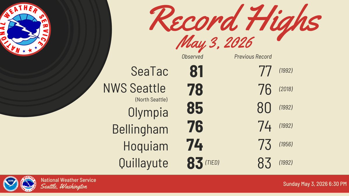 NWS Seattle tweet media