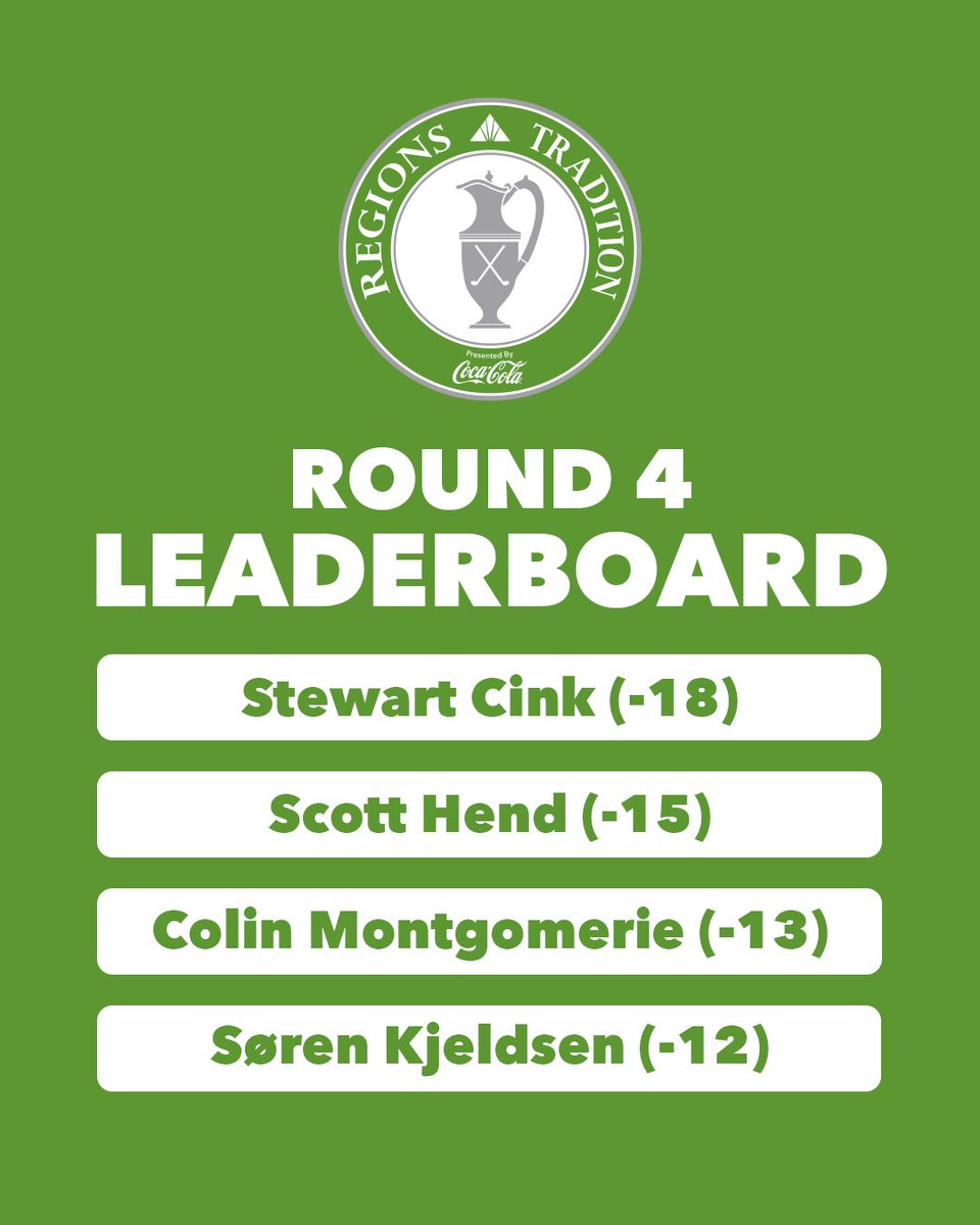 RegionsTrad's tweet photo. The leaderboard after the final round! ⛳️👀 https://t.co/Lh13rbfUj9