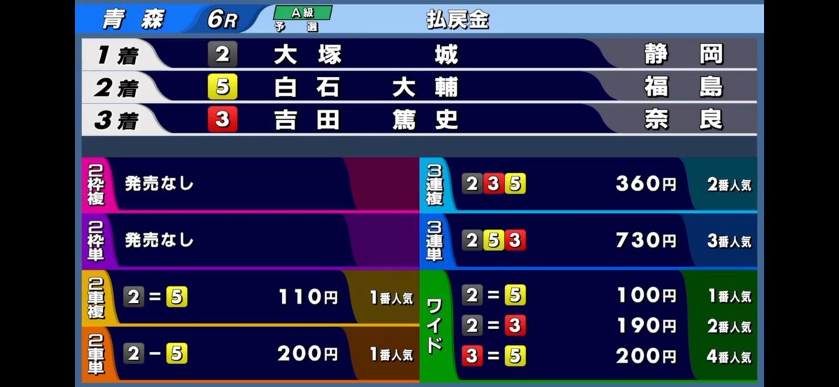 ゲイル@借金600万ギャンブルで返済するTV tweet media