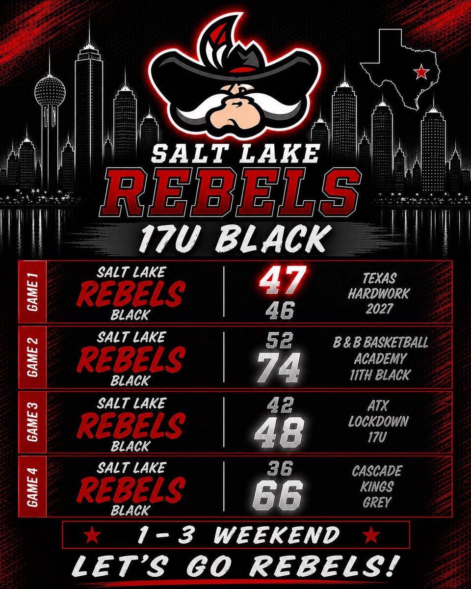 Salt Lake Rebels-Adidas Gold 🏀 tweet media