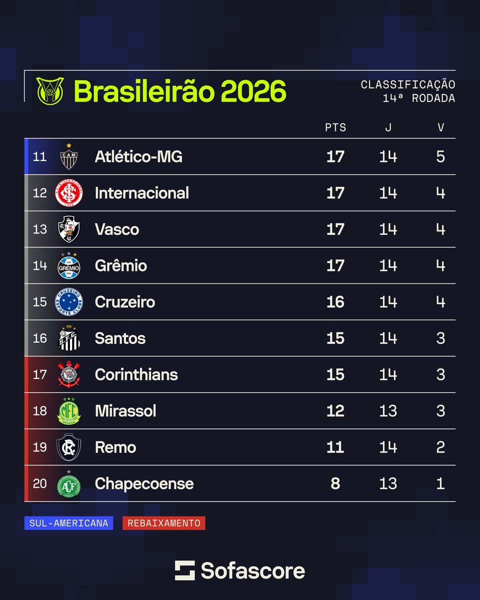 Sofascore Brasil tweet media