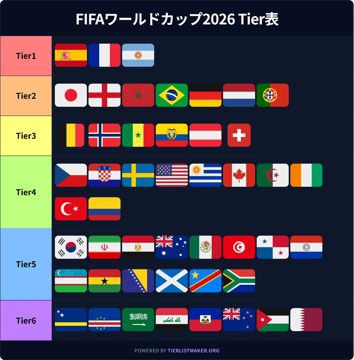フットボールチャンネル⚽️ tweet media